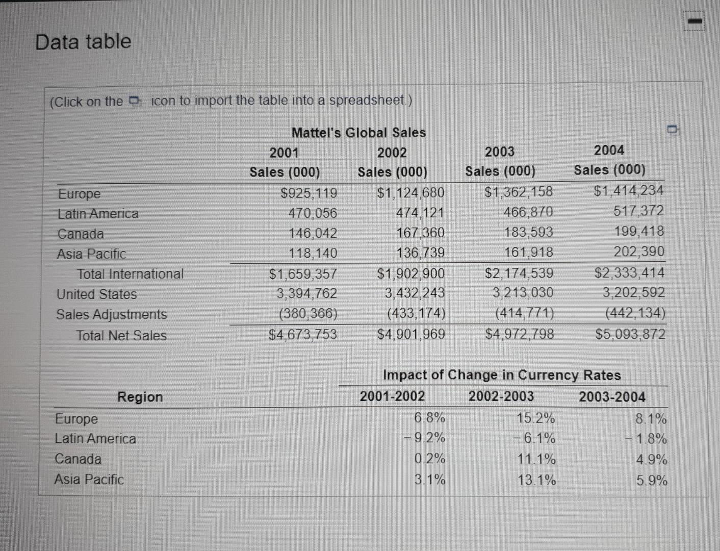 Data table (Click on the icon to import the table into