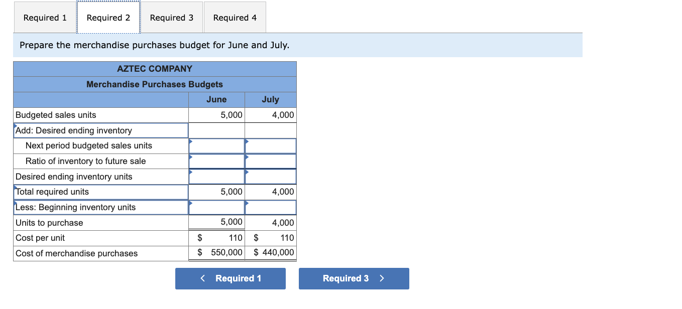 sells its product for $160 per unit. Its actual and budgeted sales