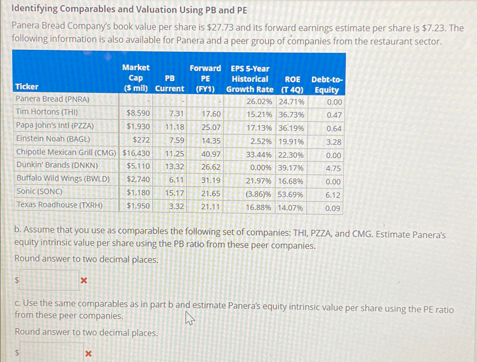  Identifying Comparables and Valuation Using PB and PE Panera Bread Company's
