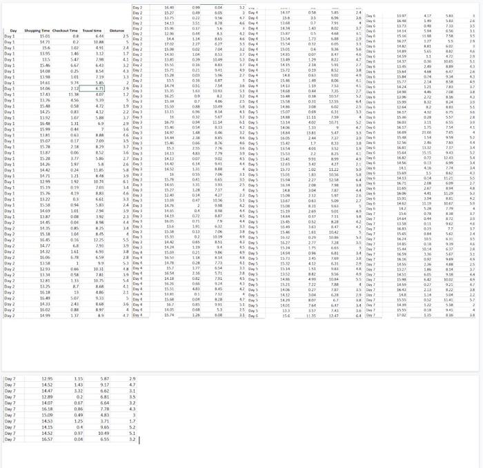  Based on the available sample data, what is the variance of