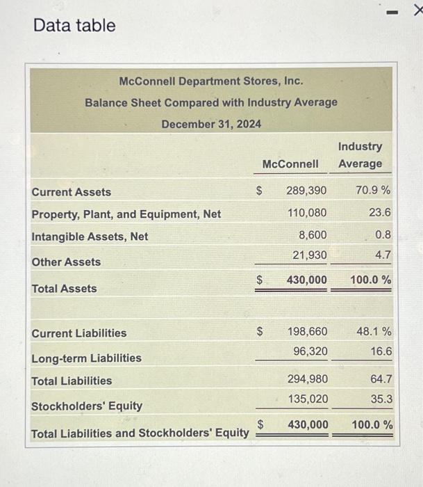 Average Year Ended December 31, 2024 Data table Requirements 1. Prepare a