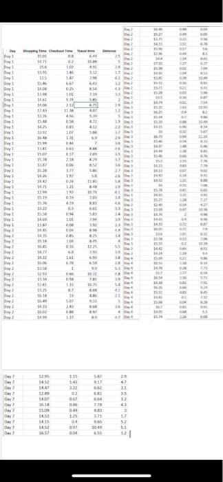 order? Note: The values below are rounded to one decimal point. Based