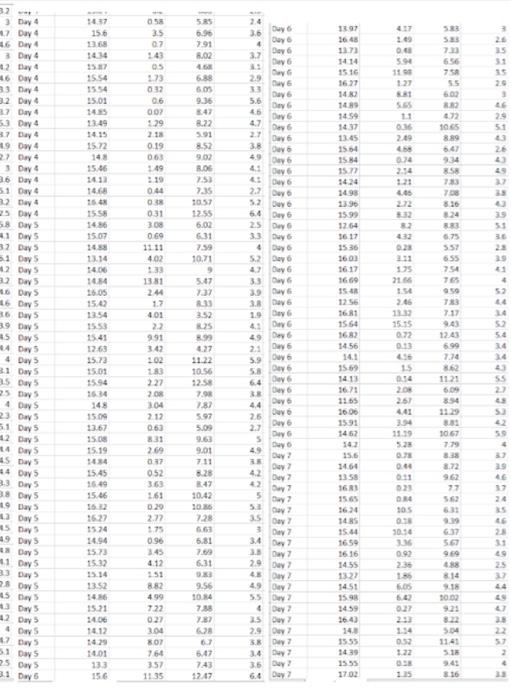 on the available sample data, what is the variance of time taken