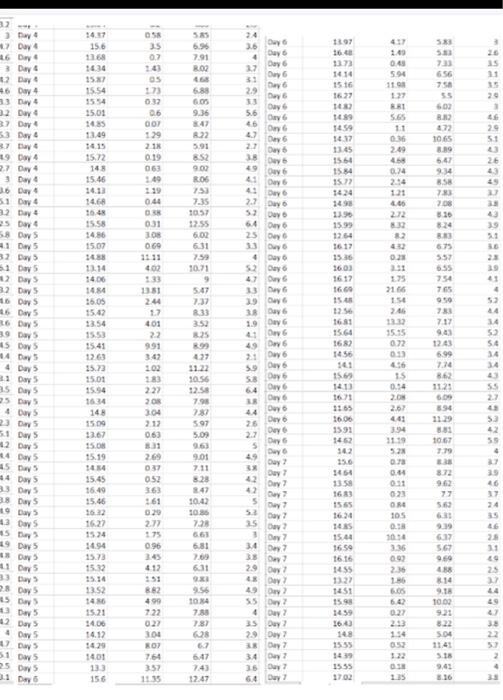 The values below are rounded to one decimal point