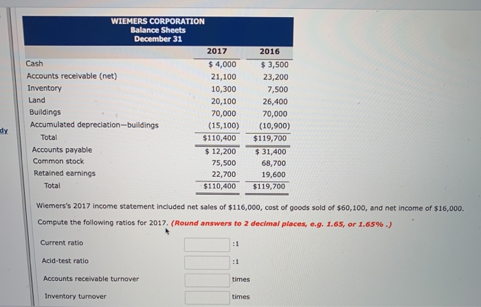 WIEMERS CORPORATION December 31 Cash Accounts receivable (net) Inventory Land Buildings Accumulated