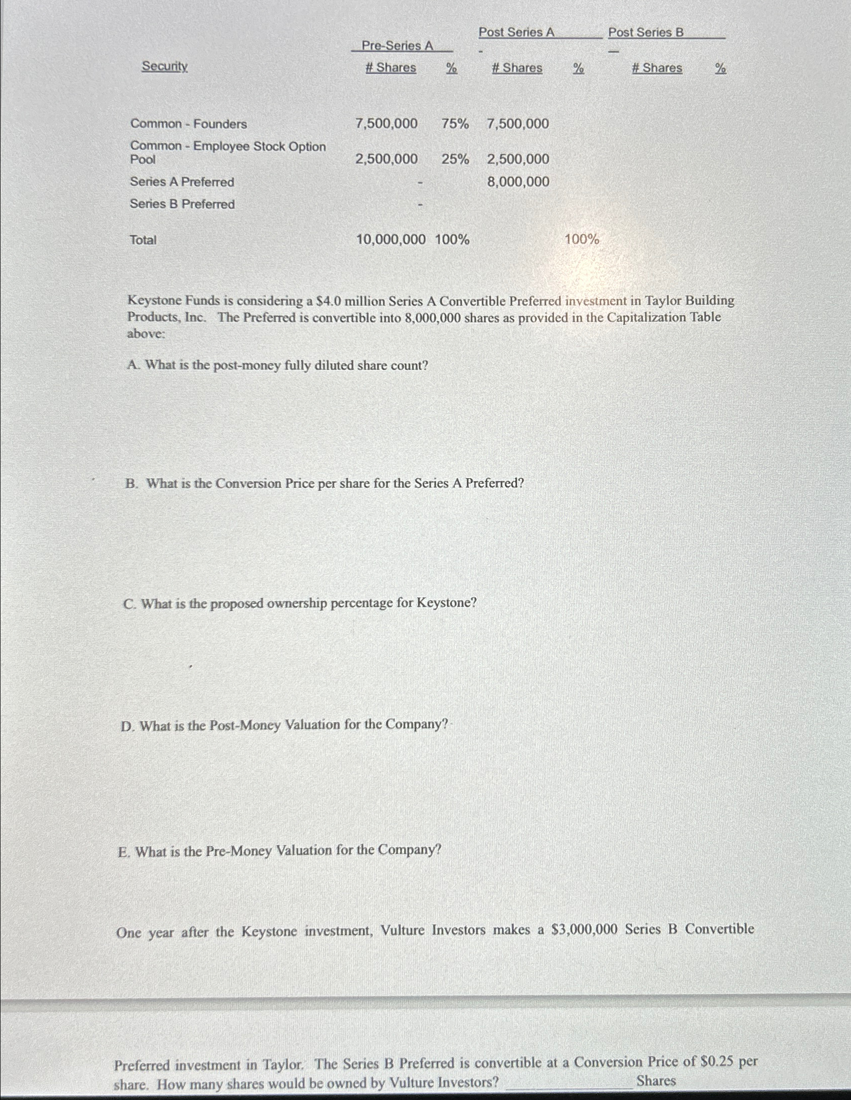  \table[[Security.,Pre-Series A,Post Series A,Post Series B],[-,],[#Shares,%,# Shares,%,# Shares,% 