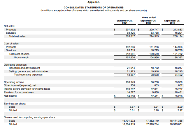 1. What are 3 specific variable costs that you think Apple would