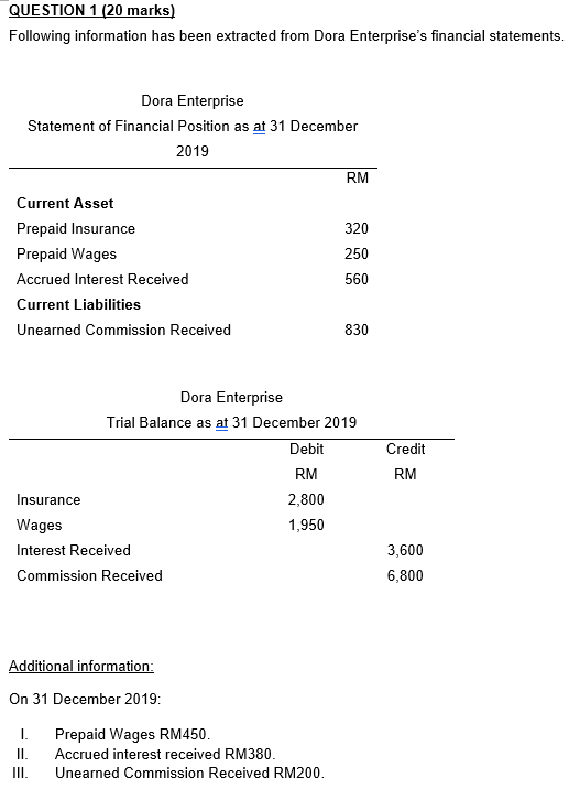  QUESTION 1 (20 marks) Following information has been extracted from Dora