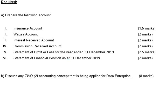 Enterprise's financial statements. Dora Enterprise Statement of Financial Position as at 31