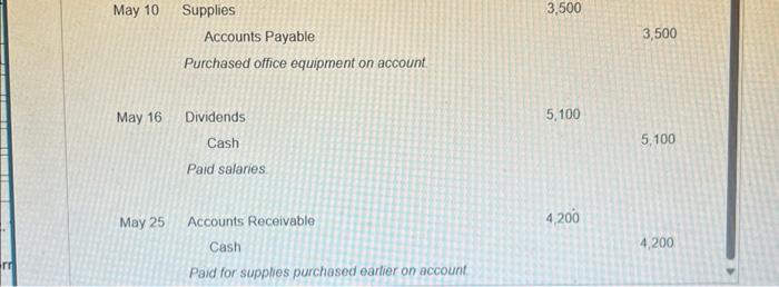 thank you Requirements 1. For each of the preceding entries, indicate the