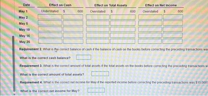 answer for the first transaction has been provided as an example. 2.
