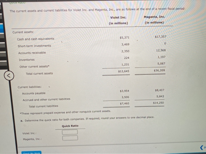  The current assets and current liabilities for Violet Inc. and Magenta,