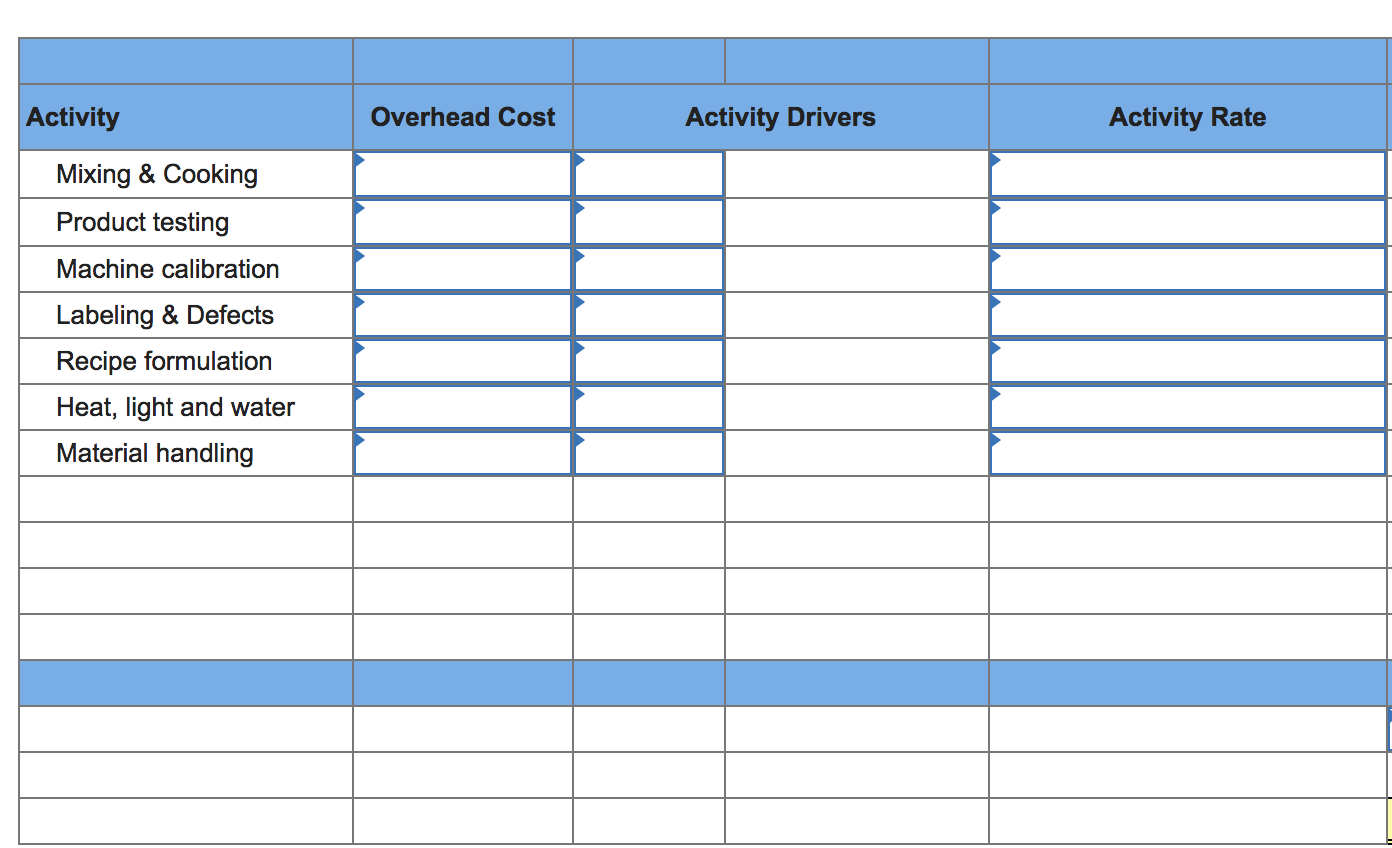 Salsa Company produces its condiments in two types: Extra Fine for restaurant