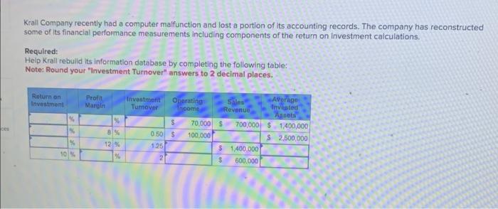  Krall Company recently had a computer malfunction and lost a portion