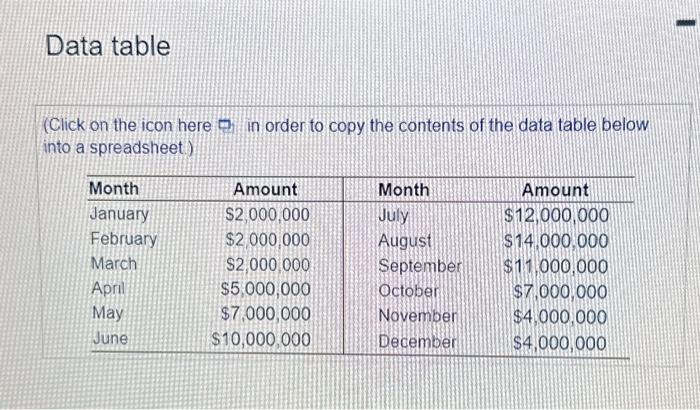  Data table (Click on the icon here in order to copy
