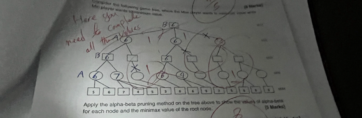 Apply the alpha-beta pruning method on tho tree aune for each node