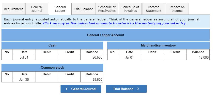 Journalize the merchandising transactions. The General Ledger, trial balance and schedules of