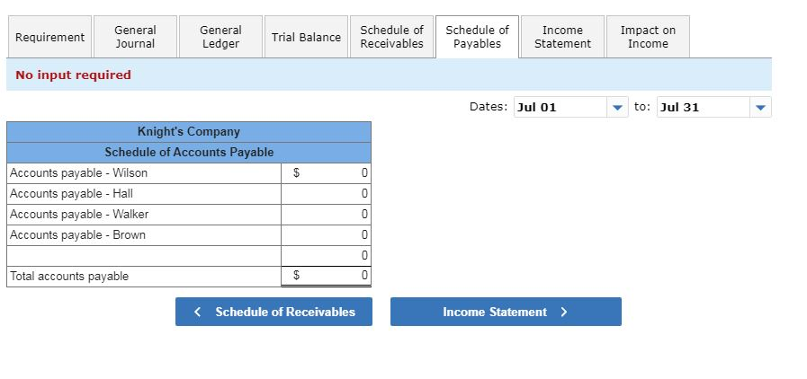 is that posting is done automatically. To see the detail of all