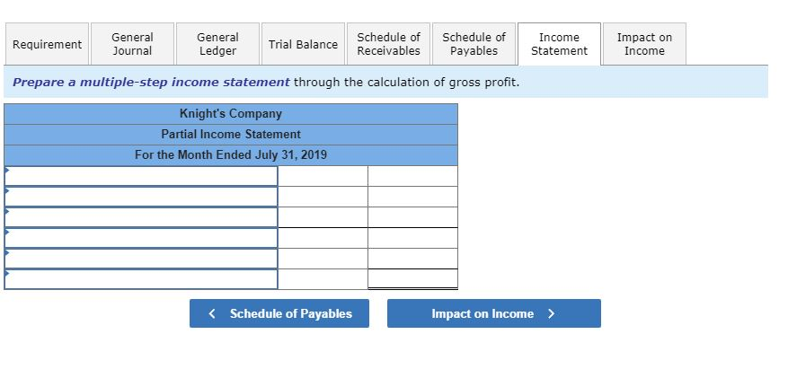 transactions that affect a specific account, or the balance in an account