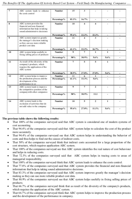 does the alternative address the issue stated? / List the pros and