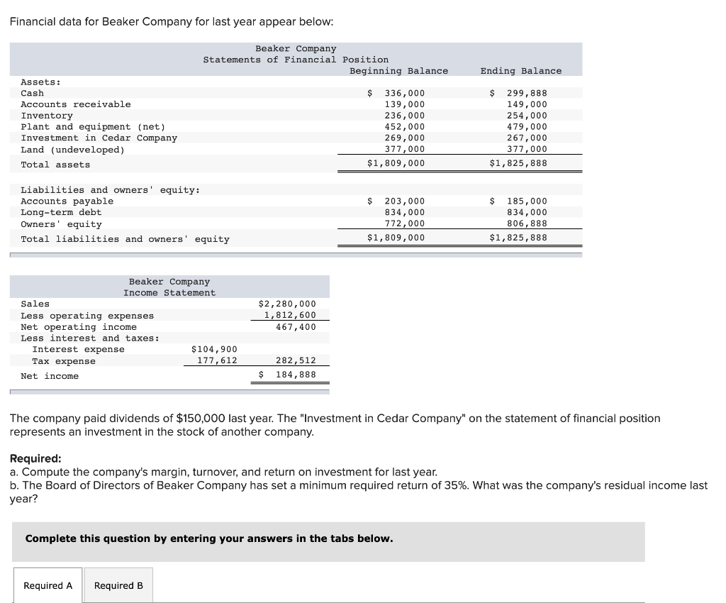 Financial data for Beaker Company for last year appear below: Beaker