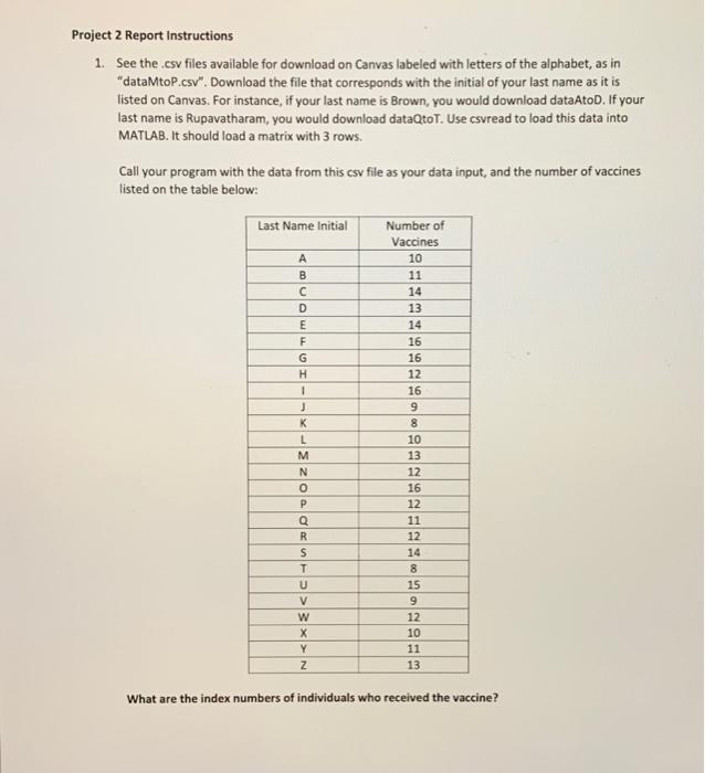  Please complete in MATLAB. ONLY THE REPORT NEEDS TO BE FINISHED.