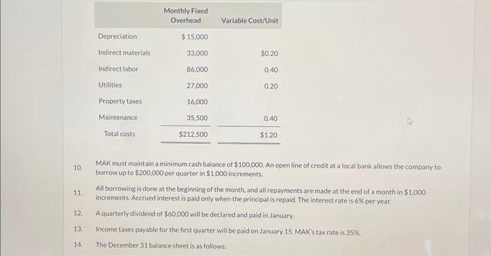 Sales Budget Direct Labor Budget Selling and Administrative Expense Budget Cash Receipts
