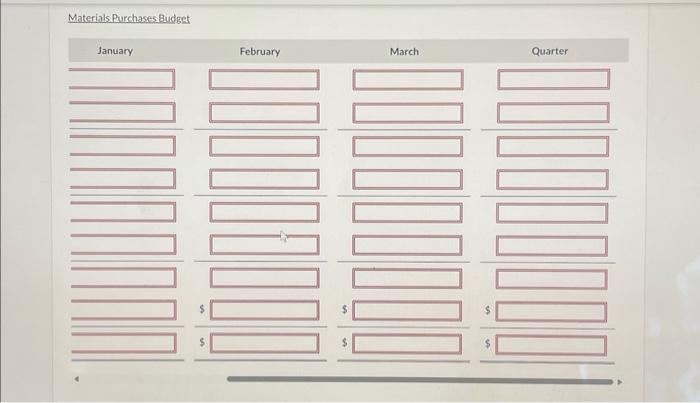 Ending Inventoryand Cost of Goods Sold Budget Raw materiak Purchases of raw