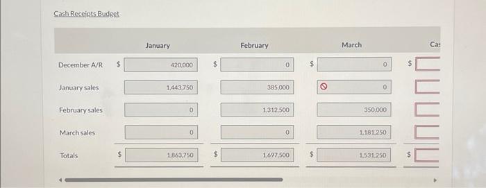 is now preparing the budget for the quarter ended March 31 .