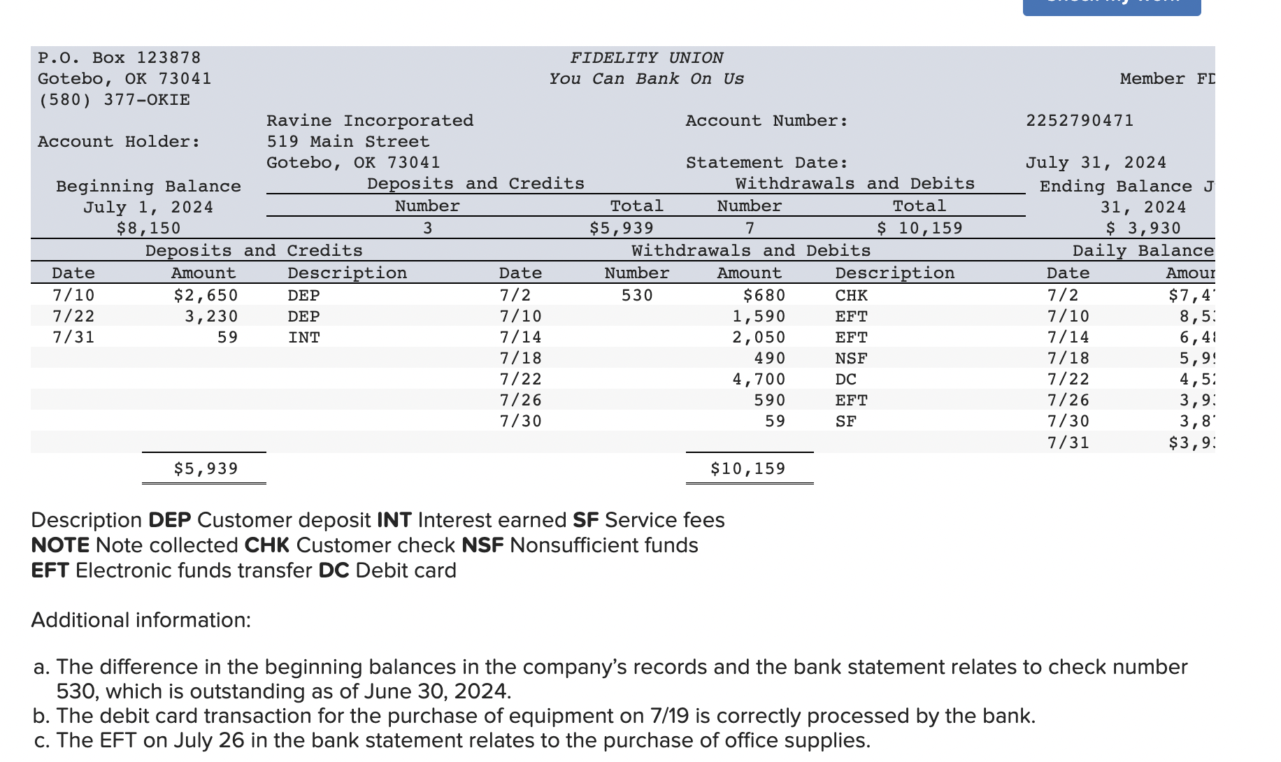 Prepare the bank reconciliation and record cash adjustments (LO4-5) The cash records