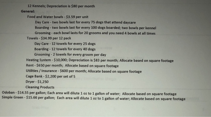 INSTRUCTIONS: Determine the per-unit cost for each dog. Fill in the blanks