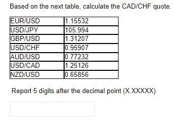 Based on the next table, calculate the CAD/CHF quote EUR\USD USO\JPY GBP\USD