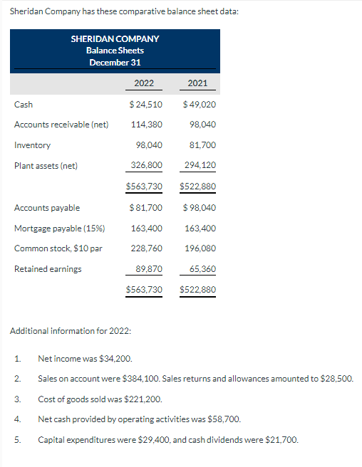  Sheridan Company has these comparative balance sheet data: Additional information for