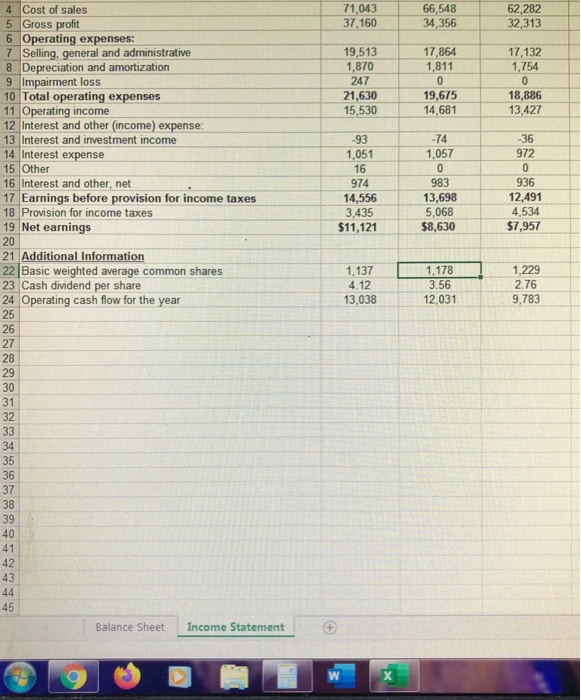 Project The required tasks are detailed below: (1) Prepare vertical common-size income