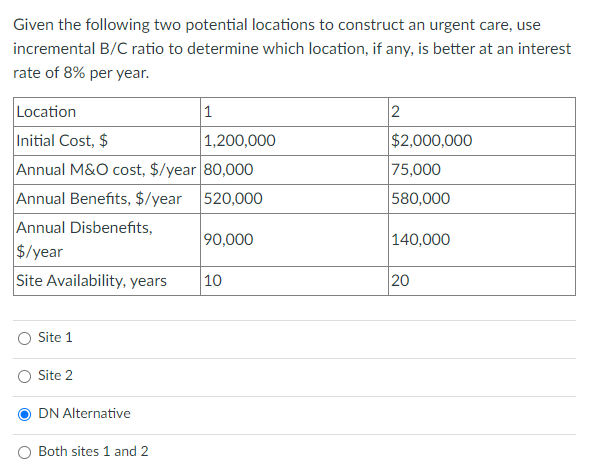 Given the following two potential locations to construct an urgent care,