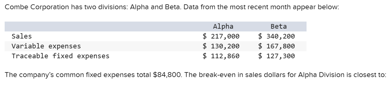  Combe Corporation has two divisions: Alpha and Beta. Data from the