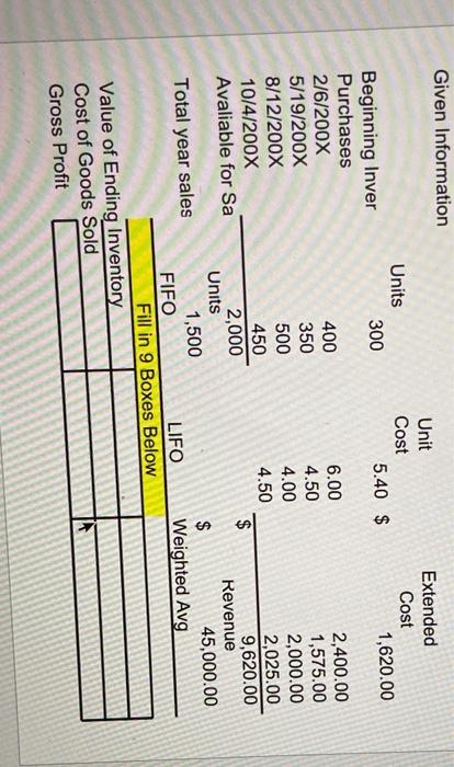 complete the 9 boxes Given Information Unit Extended Units Cost Cost Beginning