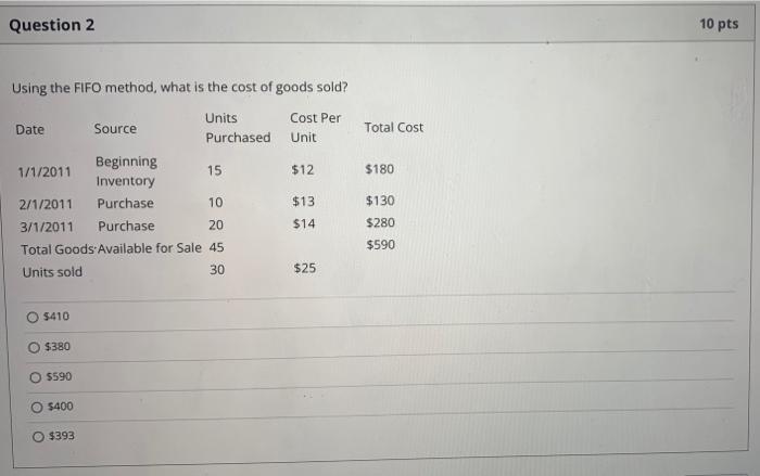  Question 2 10 pts Using the FIFO method, what is the