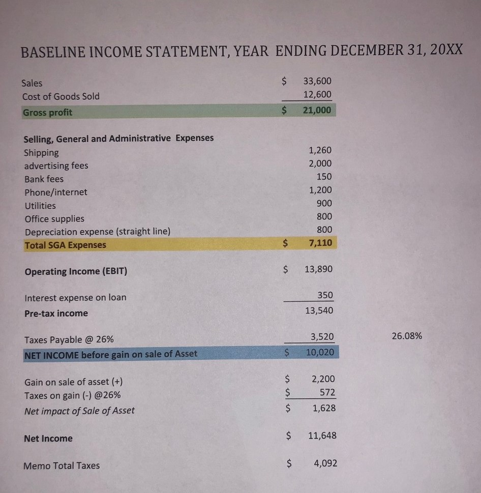 flows. 1. Financial Statements: Develop an Income Statement for 20XX, Cash Flow