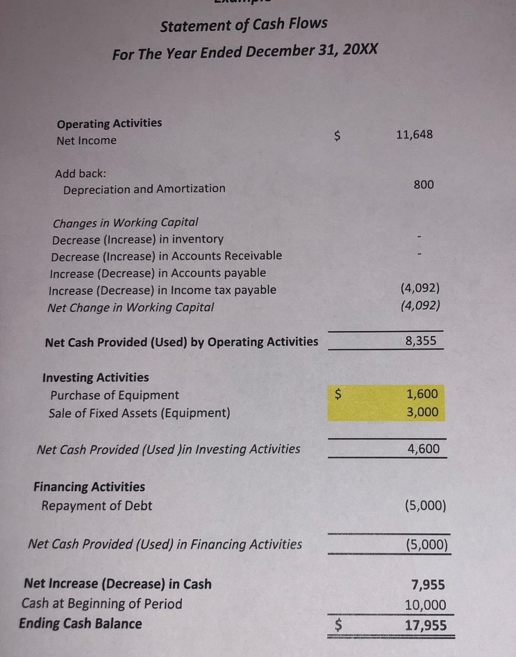 Statement for 20XX, and Balance Sheet as of the end of 20XX