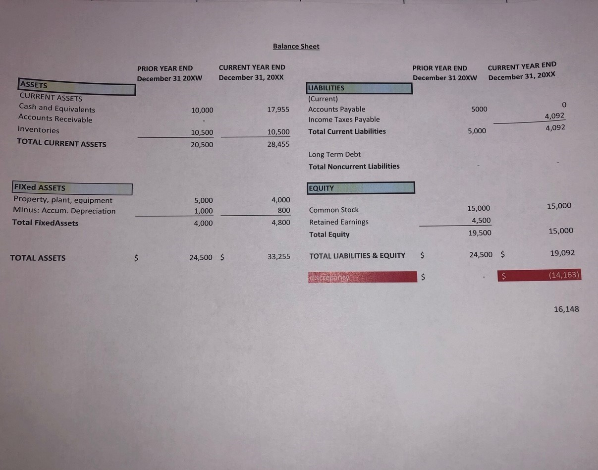 based on the data provided below for year 20XX. All sales are
