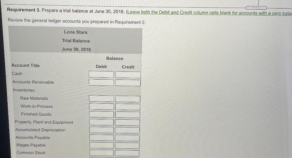 220,200 Retained Earnings Sales Revenue 0 0 Cost of Goods Sold 0