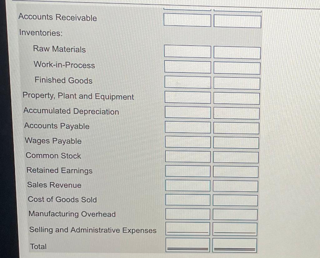 Manufacturing Overhead 0 Selling and Administrative Expenses $ 568,700 S 568,700 Total