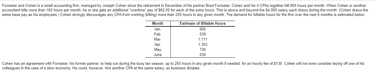 There are 5 more columns below January ^ row. They are; Feb,