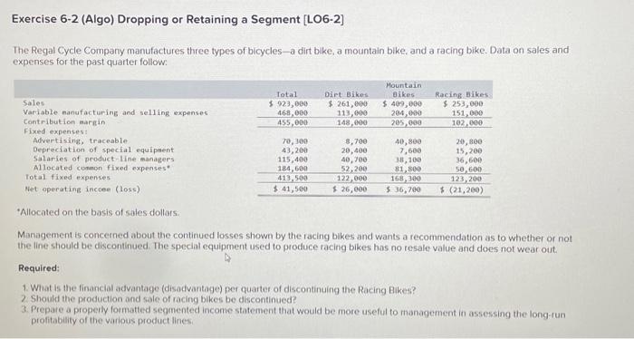 please help Exercise 6-2 (Algo) Dropping or Retaining a Segment [LO6-2] The