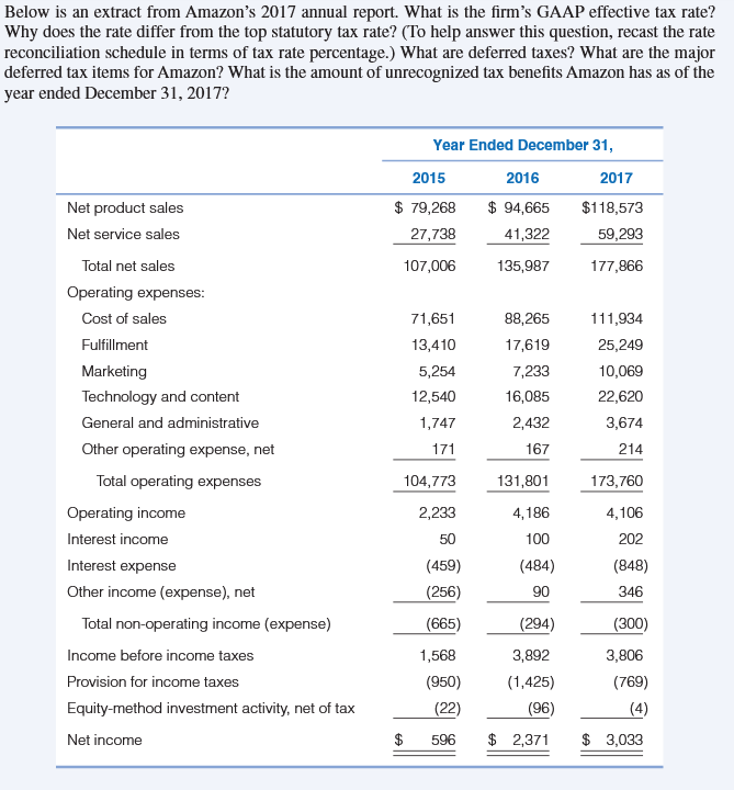  Below is an extract from Amazon's 2017 annual report. What is