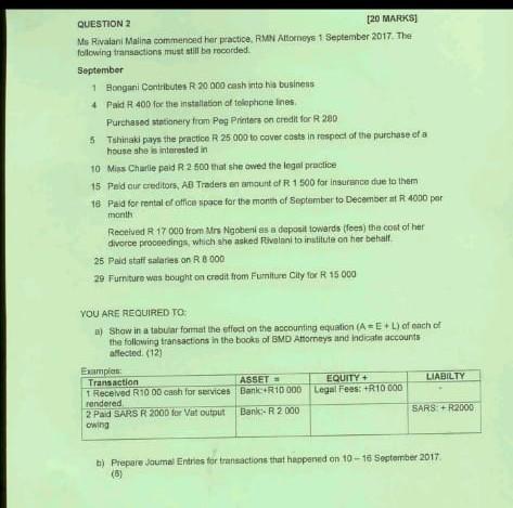 QUESTION 2 20 MARKS Ms Rivalani Malina commenced her practice. RMN