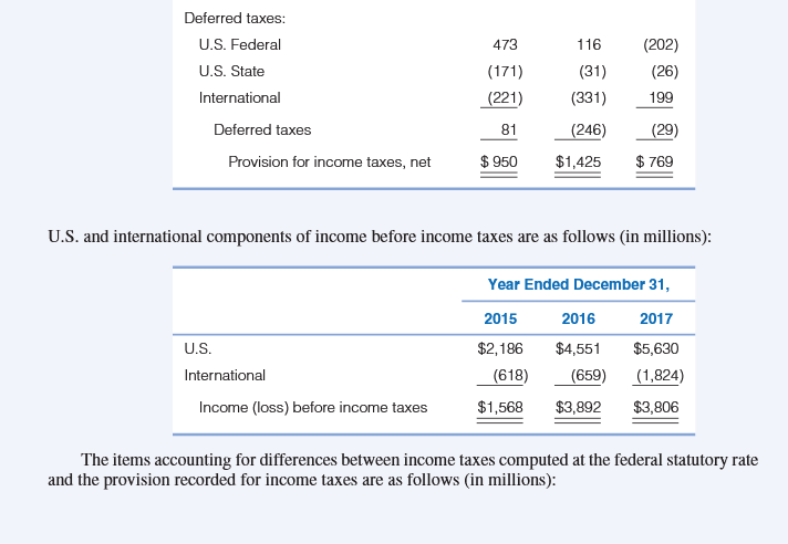 the top statutory tax rate? (To help answer this question, recast the