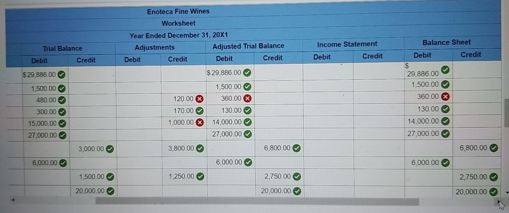 Depreciation-office Equipment Notes Payable, due 20x2 Accounts Payable Wages Payable Social Security