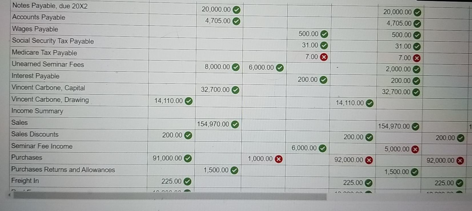 Tax Payable Medicare Tax Payable Unearned Seminar Fees $ 29,886 1,500 480